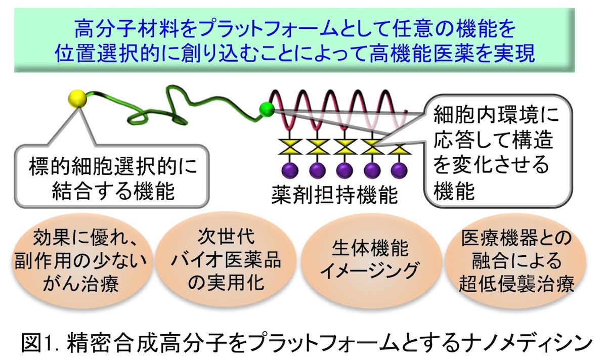 図1
